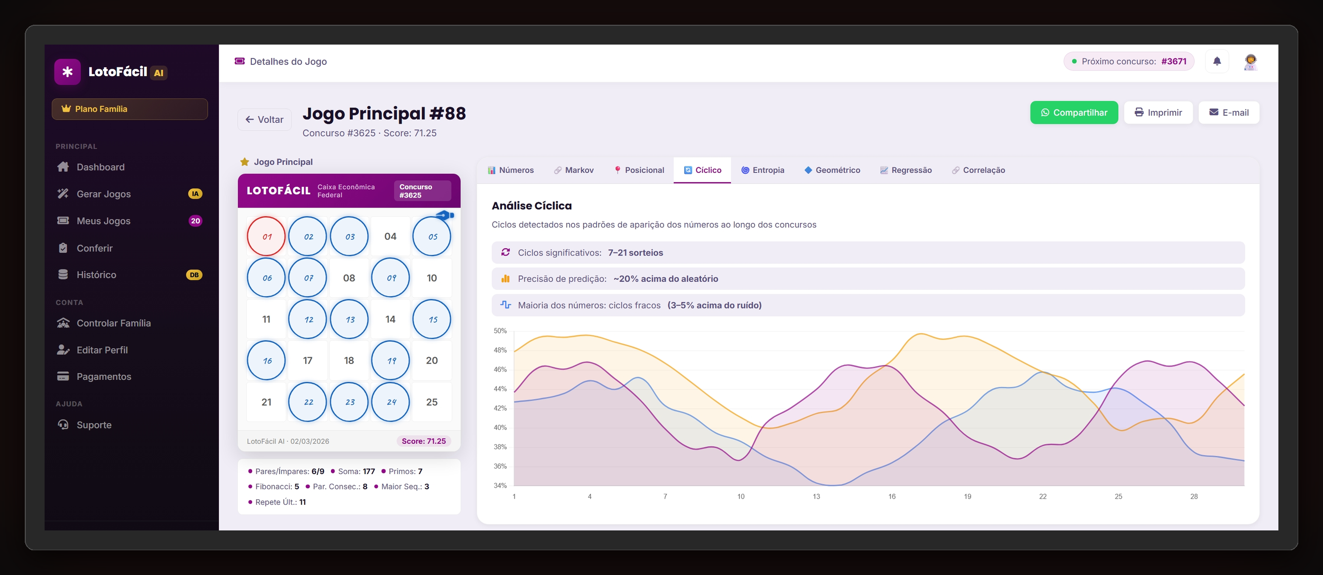 Painel da LotoFácil.ai com análise estatística e score inteligente